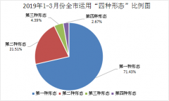 澳门太阳城注册：占比71.43%；第二种形态处理338人次